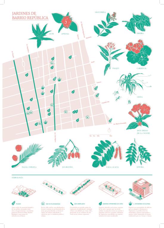 Jardines urbanos